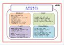 HJC 마케팅, 해외시장분석, 성공 요인분석 (오토바이 헬멧) 15페이지