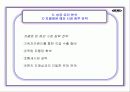 HJC 마케팅, 해외시장분석, 성공 요인분석 (오토바이 헬멧) 19페이지