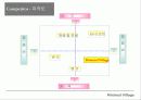 레저형 부동산의 대중화 11페이지