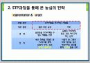 농심 신라면 블랙에 대한 고찰 6페이지