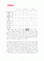미스터피자,마케팅,브랜드,브랜드마케팅,기업,서비스마케팅,글로벌,경영,시장,사례,swot,stp,4p 10페이지
