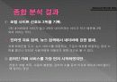 온라인마케팅,인터넷마케팅,마케팅,브랜드,브랜드마케팅,기업,서비스마케팅,글로벌,경영,시장,사례,swot,stp,4p 15페이지