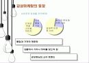 [감성마케팅] 마케팅도 이젠 소리다! - 귀를 자극하는 소리마케팅  3페이지