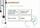 [감성마케팅] 마케팅도 이젠 소리다! - 귀를 자극하는 소리마케팅  4페이지