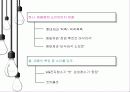 [감성마케팅] 마케팅도 이젠 소리다! - 귀를 자극하는 소리마케팅  8페이지