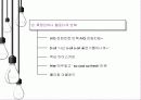 [감성마케팅] 마케팅도 이젠 소리다! - 귀를 자극하는 소리마케팅  10페이지