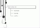 [감성마케팅] 마케팅도 이젠 소리다! - 귀를 자극하는 소리마케팅  13페이지