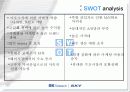 sky휴대폰,마케팅,브랜드,브랜드마케팅,기업,서비스마케팅,글로벌,경영 7페이지