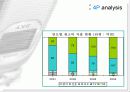 sky휴대폰,마케팅,브랜드,브랜드마케팅,기업,서비스마케팅,글로벌,경영 9페이지