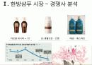 마케팅,브랜드,브랜드마케팅,기업,서비스마케팅,경영,시장,사례,swot 5페이지