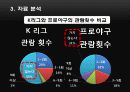 마케팅조사,마케팅,브랜드,브랜드마케팅,기업,서비스마케팅,글로벌,경영,시장,사례 12페이지