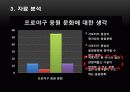 마케팅조사,마케팅,브랜드,브랜드마케팅,기업,서비스마케팅,글로벌,경영,시장,사례 17페이지