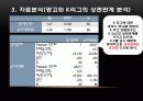 마케팅조사,마케팅,브랜드,브랜드마케팅,기업,서비스마케팅,글로벌,경영,시장,사례 18페이지