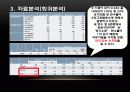 마케팅조사,마케팅,브랜드,브랜드마케팅,기업,서비스마케팅,글로벌,경영,시장,사례 20페이지