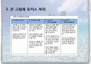 블루오션,마케팅,브랜드,브랜드마케팅,기업,서비스마케팅,글로벌 8페이지