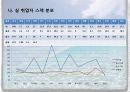 블루오션,마케팅,브랜드,브랜드마케팅,기업,서비스마케팅,글로벌 22페이지