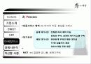 수노래방경영,마케팅,브랜드,브랜드마케팅,기업,서비스마케팅,글로벌,경영,시장,사례 10페이지