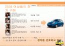 기아자동차,인터넷마케팅,마케팅,브랜드,브랜드마케팅,기업,서비스마케팅,글로벌,경영,시장,사례,swot,stp,4p 6페이지