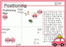 택시마케팅,마케팅,브랜드,브랜드마케팅,기업,서비스마케팅,글로벌,경영,시장,사례 10페이지