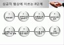 협상,국제통산,마케팅,브랜드,브랜드마케팅,기업,서비스마케팅,글로벌,경영,시장,사례 25페이지