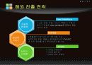 해외시장,마케팅,브랜드,브랜드마케팅,기업,서비스마케팅,글로벌,경영,시장,사례 11페이지