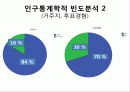 통계분석,마케팅,브랜드,브랜드마케팅,기업,서비스마케팅,글로벌,경영,시장,사례 5페이지