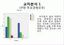 통계분석,마케팅,브랜드,브랜드마케팅,기업,서비스마케팅,글로벌,경영,시장,사례 10페이지