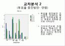 통계분석,마케팅,브랜드,브랜드마케팅,기업,서비스마케팅,글로벌,경영,시장,사례 11페이지