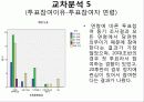통계분석,마케팅,브랜드,브랜드마케팅,기업,서비스마케팅,글로벌,경영,시장,사례 14페이지