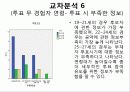 통계분석,마케팅,브랜드,브랜드마케팅,기업,서비스마케팅,글로벌,경영,시장,사례 15페이지