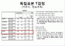 통계분석,마케팅,브랜드,브랜드마케팅,기업,서비스마케팅,글로벌,경영,시장,사례 17페이지