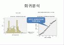 통계분석,마케팅,브랜드,브랜드마케팅,기업,서비스마케팅,글로벌,경영,시장,사례 23페이지