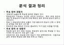 통계분석,마케팅,브랜드,브랜드마케팅,기업,서비스마케팅,글로벌,경영,시장,사례 24페이지