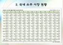 참이슬,마케팅,브랜드,브랜드마케팅,기업,서비스마케팅,글로벌,경영,시장,사례 7페이지