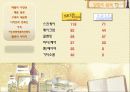 스킨푸드,일본시장,마케팅,브랜드,브랜드마케팅,기업,서비스마케팅,글로벌,경영,시장,사례, 6페이지