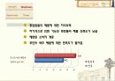 스킨푸드,일본시장,마케팅,브랜드,브랜드마케팅,기업,서비스마케팅,글로벌,경영,시장,사례, 19페이지