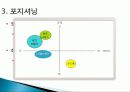 정수기마케팅,웅진코웨이,마케팅,브랜드,브랜드마케팅,기업,서비스마케팅,글로벌,경영,시장,사례,swot,stp,4p 18페이지