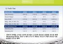 커피산업,커피마케팅,마케팅,브랜드,브랜드마케팅,기업,서비스마케팅,글로벌,경영,시장,사례, 35페이지