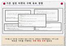 싱글족,싱글마케팅,마케팅,브랜드,브랜드마케팅,기업,서비스마케팅,글로벌,경영,시장,사례 5페이지