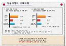 싱글족,싱글마케팅,마케팅,브랜드,브랜드마케팅,기업,서비스마케팅,글로벌,경영,시장,사례 6페이지