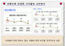 싱글족,싱글마케팅,마케팅,브랜드,브랜드마케팅,기업,서비스마케팅,글로벌,경영,시장,사례 21페이지