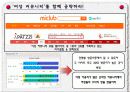 싱글족,싱글마케팅,마케팅,브랜드,브랜드마케팅,기업,서비스마케팅,글로벌,경영,시장,사례 25페이지