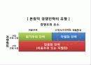 후터스마케팅,마케팅,브랜드,브랜드마케팅,기업,서비스마케팅,글로벌,경영,시장,사례,swot,stp,4p 8페이지