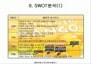 마케팅사례비교,마케팅,브랜드,브랜드마케팅,기업,서비스마케팅,글로벌,경영,시장,사례 18페이지