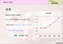 남양유업,해외시장진출,마케팅,브랜드,브랜드마케팅,기업,서비스마케팅,글로벌,경영,시장,사례 10페이지