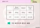 남양유업,해외시장진출,마케팅,브랜드,브랜드마케팅,기업,서비스마케팅,글로벌,경영,시장,사례 15페이지