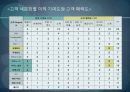 호텔경영,마케팅,브랜드,브랜드마케팅,기업,서비스마케팅,글로벌,경영,시장,사례 13페이지