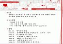 한경희,마케팅,브랜드,브랜드마케팅,기업,서비스마케팅,글로벌,경영,시장,사례,swot, 4페이지
