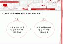 한경희,마케팅,브랜드,브랜드마케팅,기업,서비스마케팅,글로벌,경영,시장,사례,swot, 6페이지