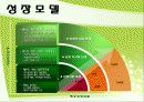 허브,인터넷마케팅,마케팅,브랜드,브랜드마케팅,기업,서비스마케팅,글로벌,경영,시장,사례 16페이지